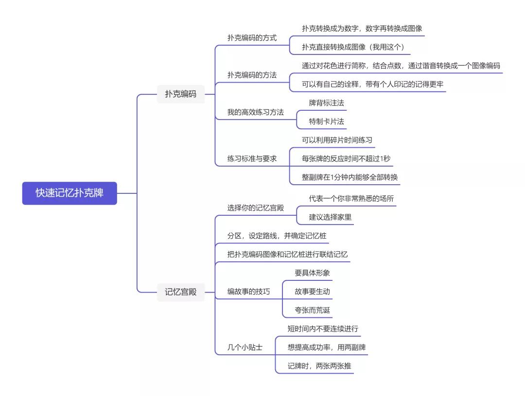 GG扑克日常练习方法_记忆宫殿方法_快速记忆扑克牌教程