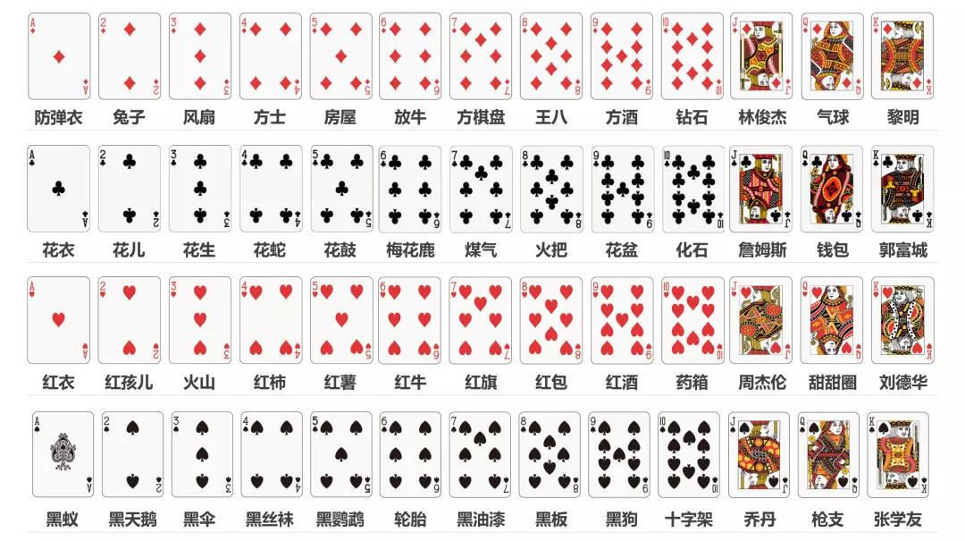 快速记忆扑克牌教程_GG扑克日常练习方法_记忆宫殿方法