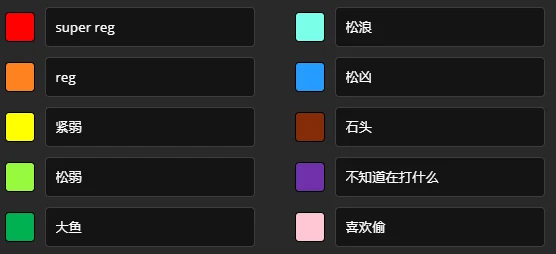 GG扑克游戏盈利来源及玩家池漏洞分析与应对策略