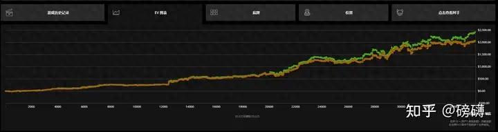 GG扑克从NL10打到NL100的实战经验与问题总结