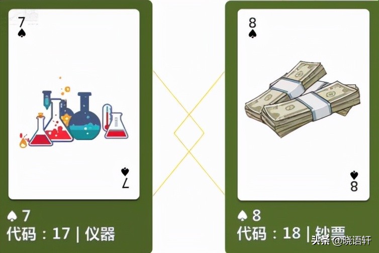 GG扑克热门牌型攻略_扑克牌花色编码规则_扑克牌数字编码方法