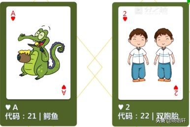 GG扑克热门牌型攻略_扑克牌数字编码方法_扑克牌花色编码规则