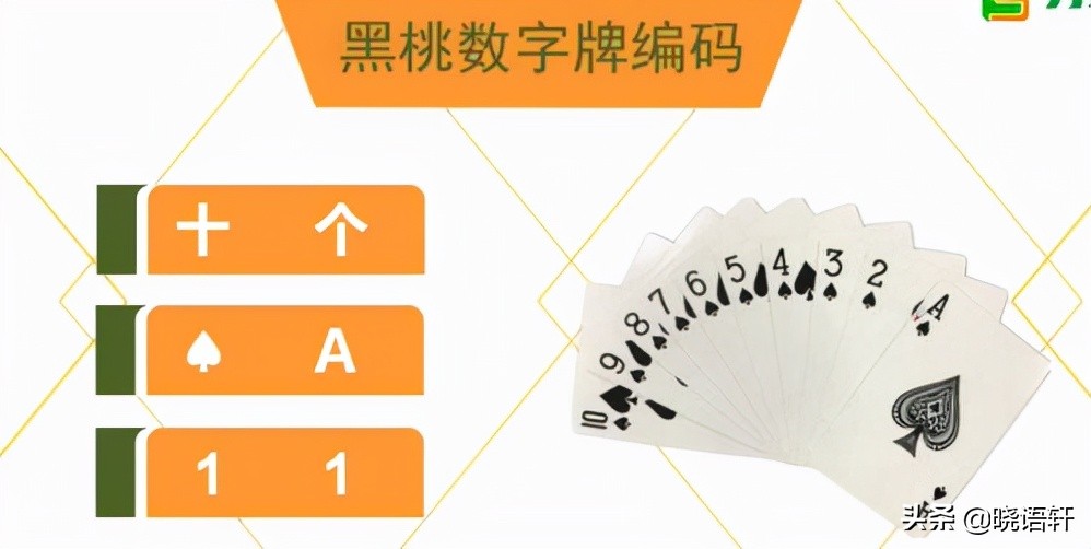 扑克牌花色编码规则_扑克牌数字编码方法_GG扑克热门牌型攻略