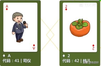 GG扑克热门牌型攻略_扑克牌数字编码方法_扑克牌花色编码规则