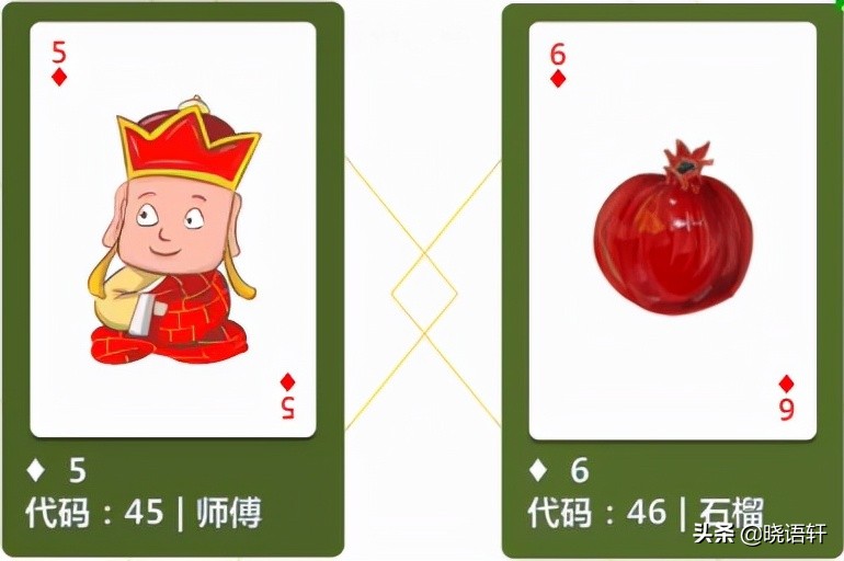 GG扑克热门牌型攻略_扑克牌数字编码方法_扑克牌花色编码规则