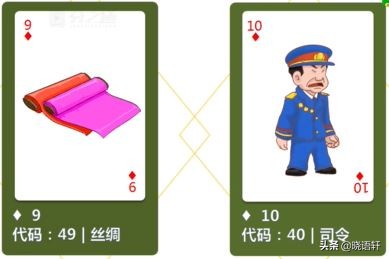 GG扑克热门牌型攻略_扑克牌数字编码方法_扑克牌花色编码规则