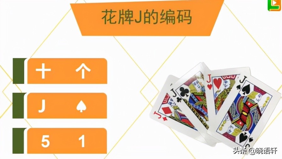 扑克牌数字编码方法_扑克牌花色编码规则_GG扑克热门牌型攻略