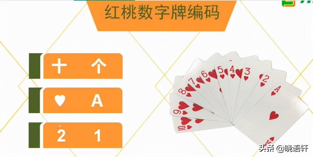 扑克牌花色编码规则_GG扑克热门牌型攻略_扑克牌数字编码方法