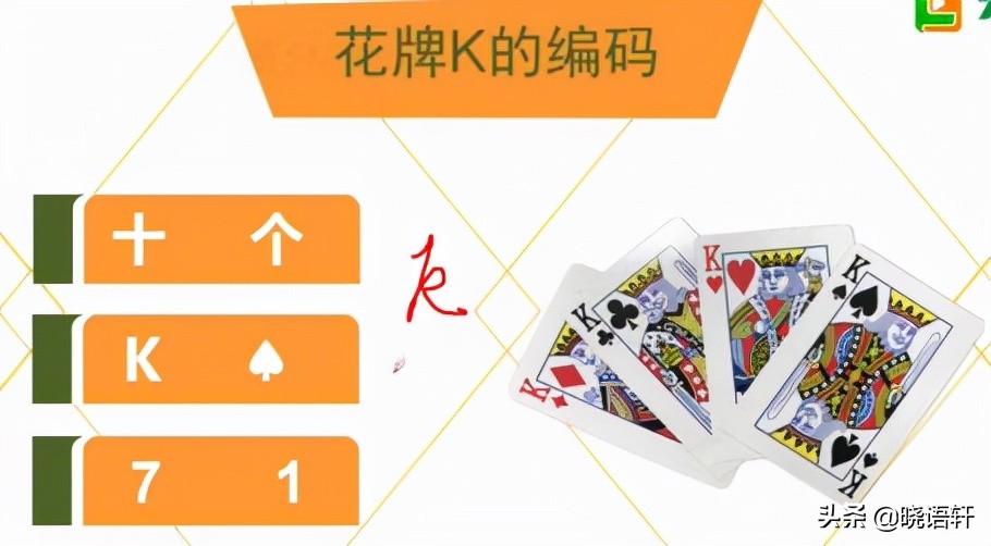 扑克牌花色编码规则_扑克牌数字编码方法_GG扑克热门牌型攻略