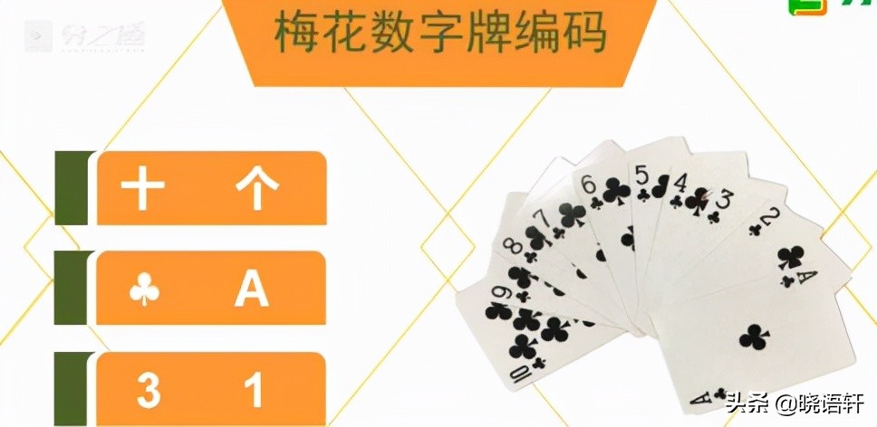 扑克牌花色编码规则_扑克牌数字编码方法_GG扑克热门牌型攻略