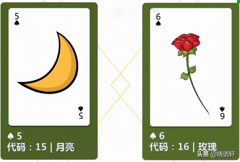 GG扑克热门牌型攻略_扑克牌数字编码方法_扑克牌花色编码规则