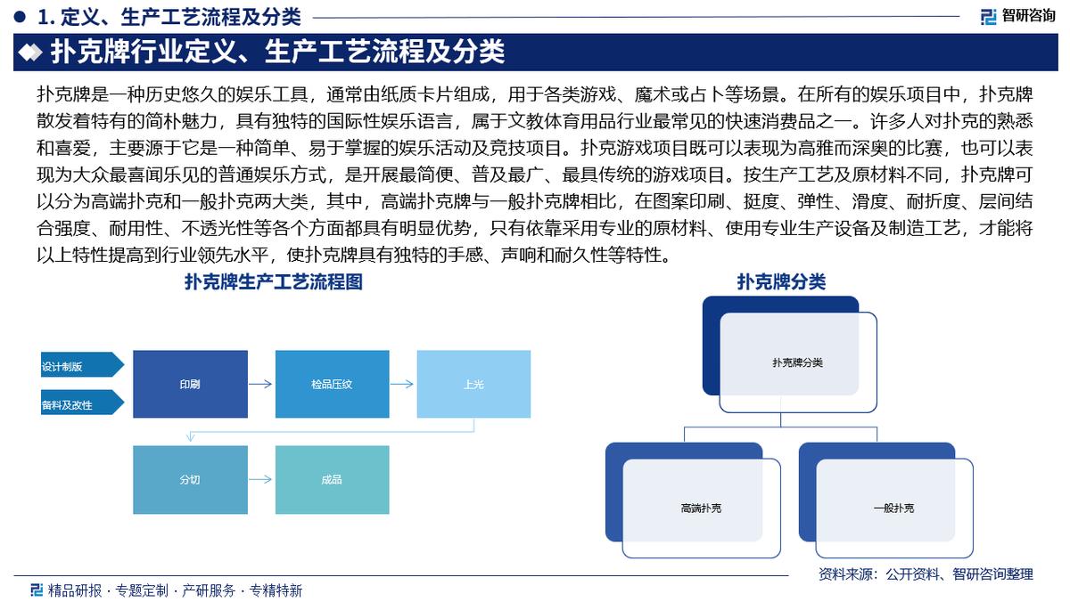 中国扑克行业发展历程、市场现状及未来趋势预测报告（2026年版）