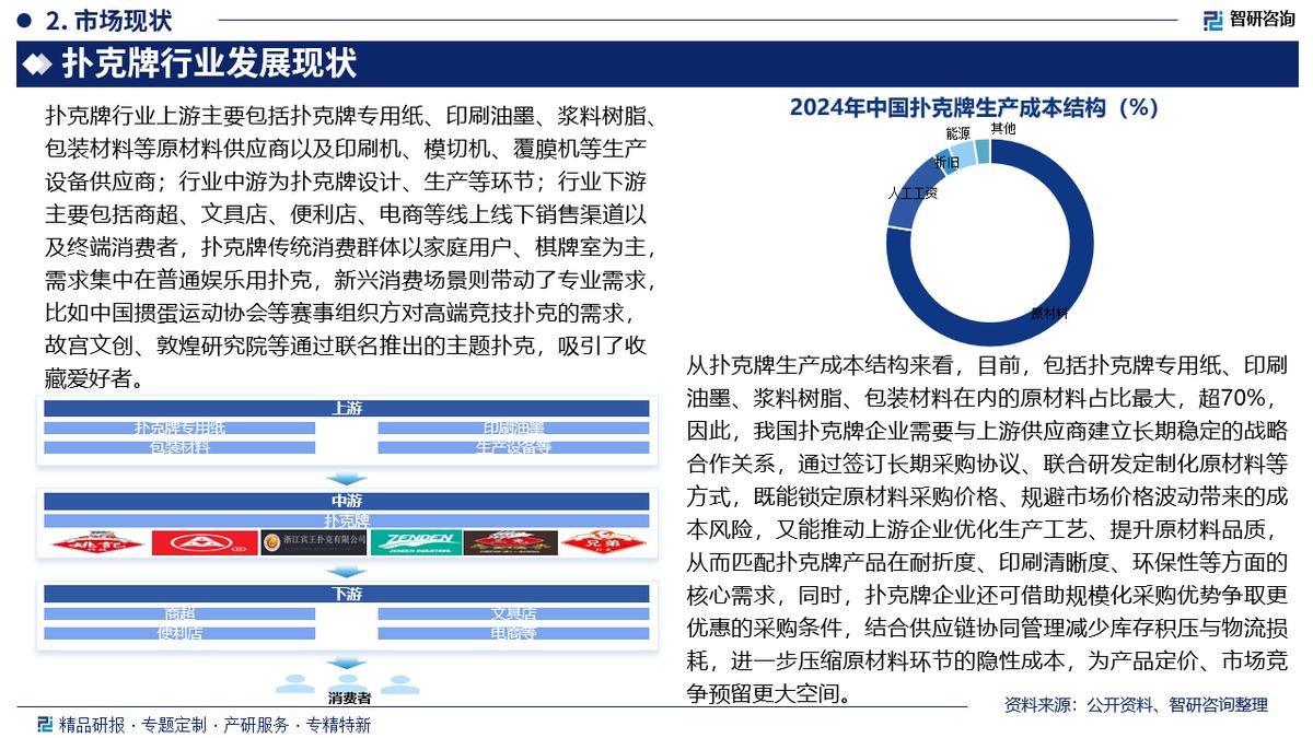 中国扑克牌行业市场研究分析及投资潜力研判_扑克牌行业发展趋势与市场规模预测_GG扑克游戏节奏把控