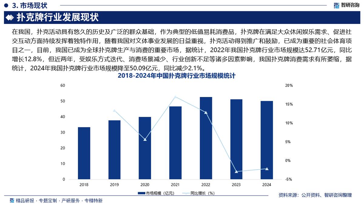 扑克牌行业发展趋势与市场规模预测_中国扑克牌行业市场研究分析及投资潜力研判_GG扑克游戏节奏把控