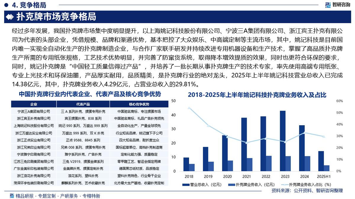 中国扑克牌行业市场研究分析及投资潜力研判_扑克牌行业发展趋势与市场规模预测_GG扑克游戏节奏把控