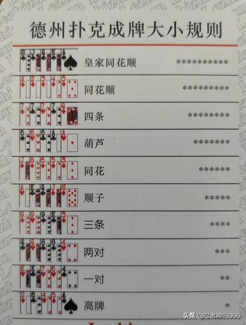 德州扑克游戏规则_股票交易与德州扑克异同_GG扑克筹码管理攻略