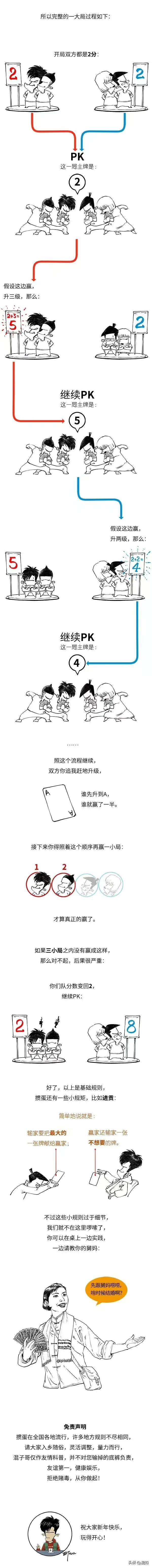 掼蛋盈利技巧_掼蛋底牌套路_GG扑克观察对手技巧