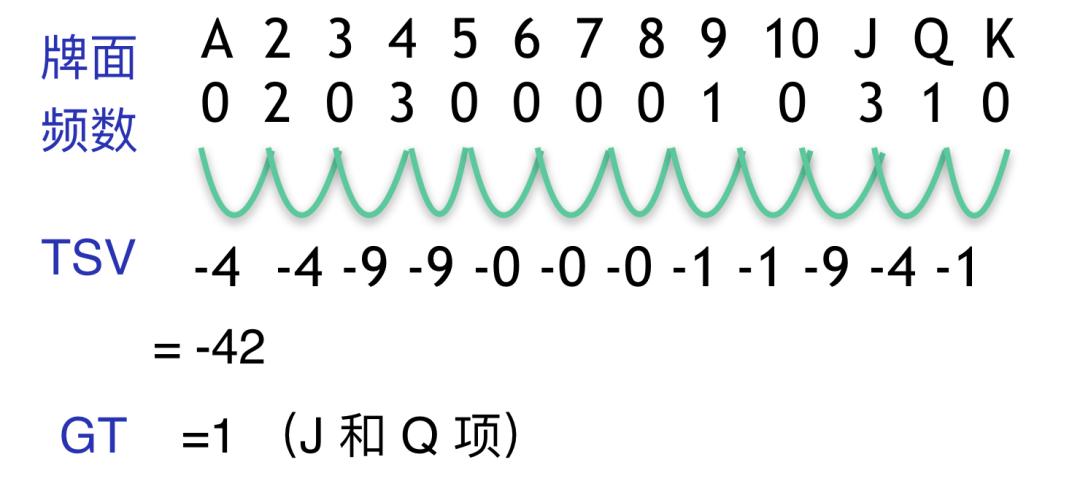 蜘蛛纸牌程序偏向性检测_蜘蛛纸牌统计学分析_GG扑克如何提升胜率