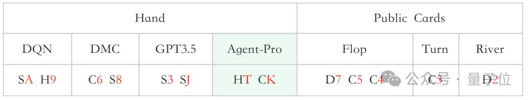 GG扑克诈唬策略_基于大模型的Agent进化策略_Agent-Pro德州扑克智能体