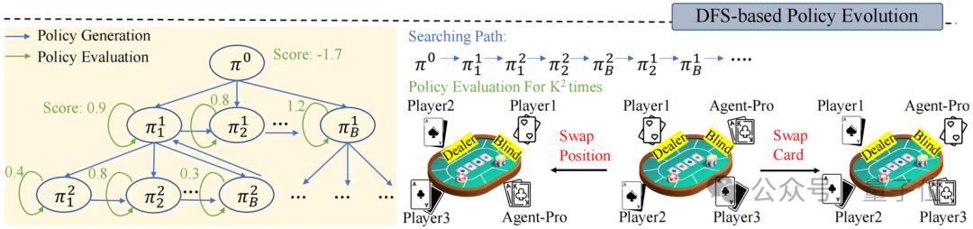 Agent-Pro德州扑克智能体_基于大模型的Agent进化策略_GG扑克诈唬策略