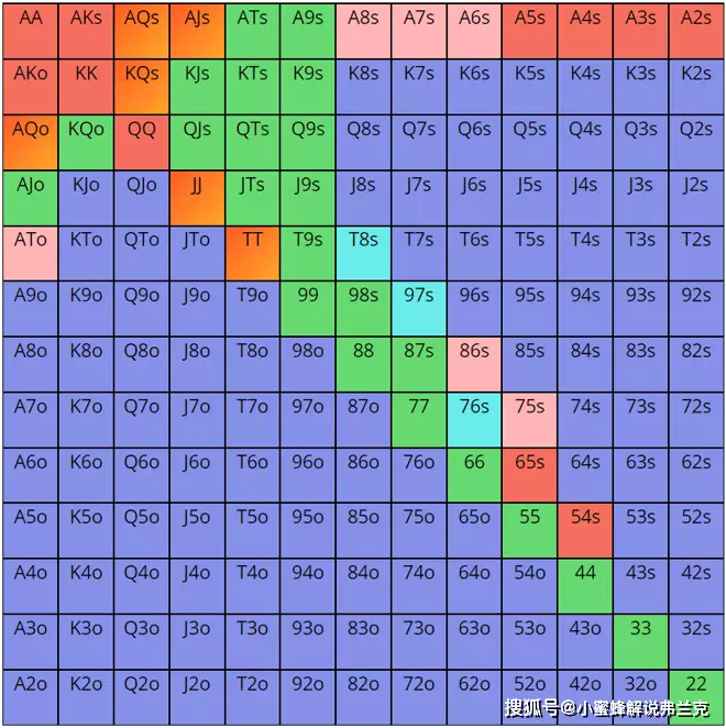 GG扑克筹码管理攻略：翻牌圈check的合理性与手牌分析