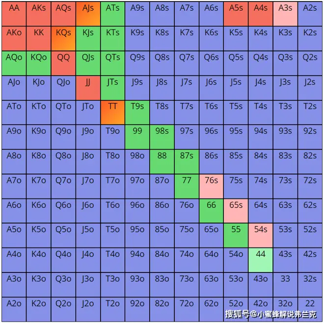 多人底池诈唬策略_GG扑克筹码管理攻略_多人底池持续下注技巧