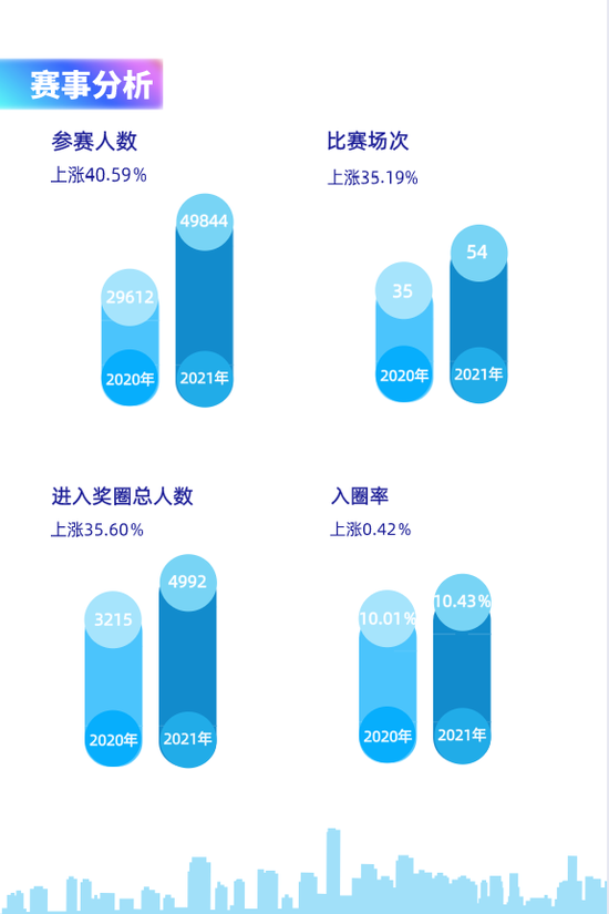 竞技扑克赛事趋势分析_GG扑克牌局分析_扑克赛事品牌差异化策略