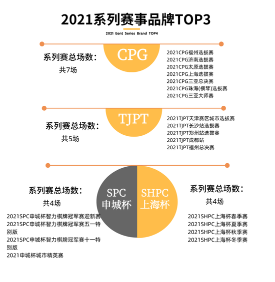 竞技扑克赛事趋势分析_扑克赛事品牌差异化策略_GG扑克牌局分析