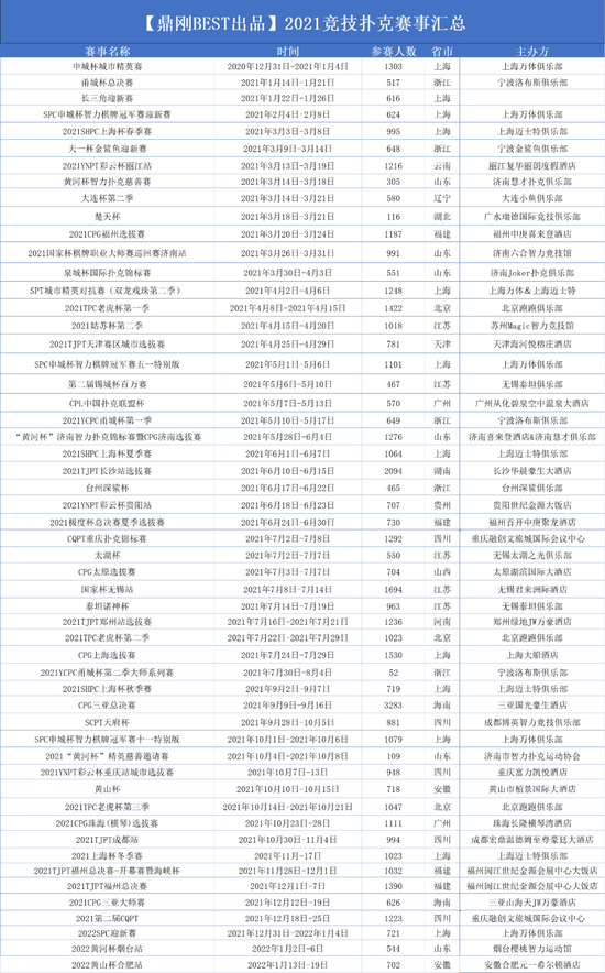 GG扑克牌局分析_扑克赛事品牌差异化策略_竞技扑克赛事趋势分析