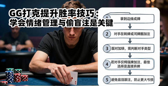 GG扑克提升胜率技巧：学会情绪管理与偷盲注是关键