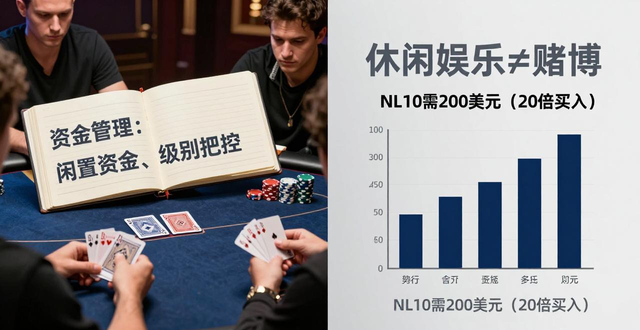 GG扑克怎么玩？新手必看规则与起手牌技巧