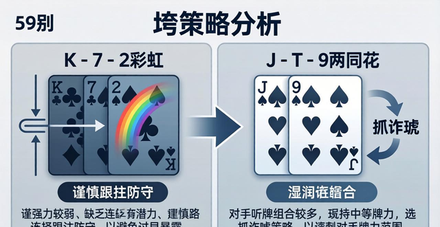 GG扑克怎么识别对手诈唬？两个技巧让你不被唬住